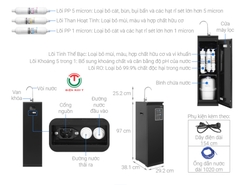 Máy lọc nước RO Panasonic TK-CA811K-VN 6 lõi  ( hàng chính hãng )