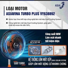 Quạt lửng ASIAVINA Turbo Plus VY638892