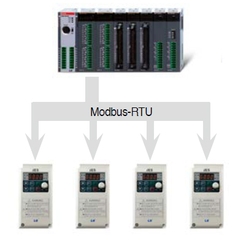 iE5 - Biến Tần LS Electricity