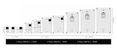 S100 - Biến Tần LS Electricity