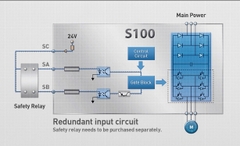 S100 - Biến Tần LS Electricity