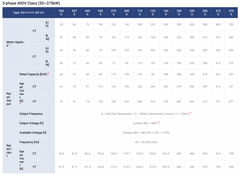 iS7 - Biến Tần LS Electricity