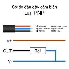 Cảm biến vòng phát hiện kim loại HX-DGS-30P1 –  phi 30mm, PNP Thường mở