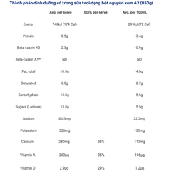 Sữa tươi bột nguyên kem A2 hộp 900gr