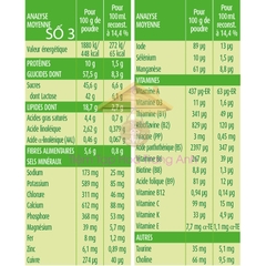 Sữa Bledilait Pháp 400gr cho bé