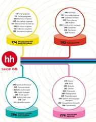 The Careers Handbook 3rd Edition - HHSHOP68