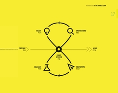 Design a Better Business