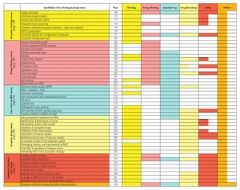 Design Thinking for Business Growth