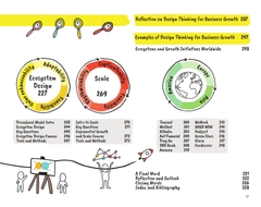 Design Thinking for Business Growth