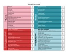 Design Thinking and Innovation Metrics