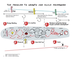 Design Thinking and Innovation Metrics
