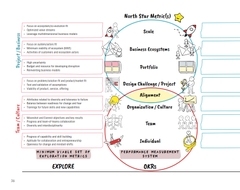 Design Thinking and Innovation Metrics