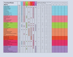 The Design Thinking Toolbox