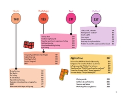 The Design Thinking Toolbox