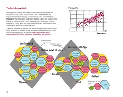 The Design Thinking Toolbox