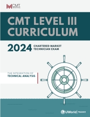 CMT 2024 Level 3 Curriculum : The Integration of Technical Analysis