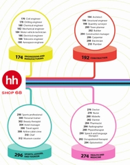 The Careers Handbook