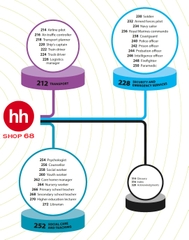 The Careers Handbook 3rd Edition - HHSHOP68