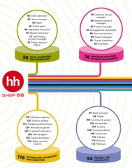 The Careers Handbook 3rd Edition - HHSHOP68