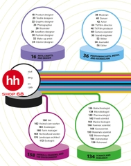 The Careers Handbook 3rd Edition - HHSHOP68