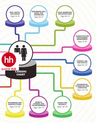 The Careers Handbook
