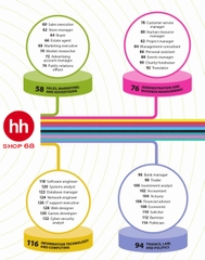 The Careers Handbook