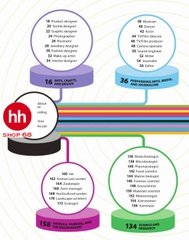 The Careers Handbook