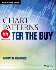 Chart Patterns After the Buy