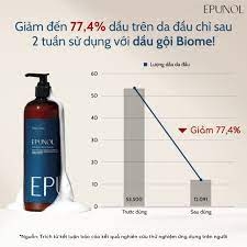 Dầu gội giảm gàu ngứa và ngăn tiết dầu trên da đầu Epunol Biome