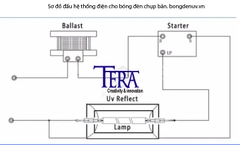 Bóng đèn UV chụp bản 230mm
