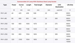ĐÈN UV XỨ LÝ NƯỚC CHUYÊN DỤNG CHO NHÀ MÁY NƯỚC ĐÓNG CHAI CÔNG NGHIỆP