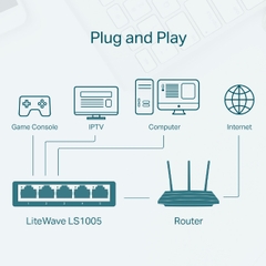 Bộ Chia Tín Hiệu Switch TP-Link LiteWave LS1005 / LS1008 5/8 Cổng 10/100Mbps - Mở Rộng Mạng Dễ Dàng