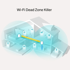 Bộ Phát WiFi Mesh TP-Link Deco X20 (1-pack, 2-pack, 3-pack) Chuẩn WiFi 6 AX 1800Mbps