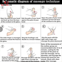 Gel bôi trơn massage Titan Đỏ Provocative Gel 50ml chính hãng