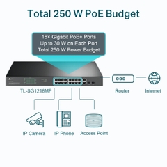 Switch TP-Link TL-SG1218MP 18-Port Gigabit 16 cổng PoE+