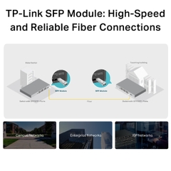 Module Quang TP-Link TL-SM311LM SFP Gigabit