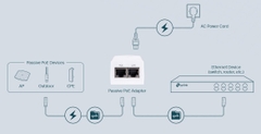 Bộ Chuyển Đổi Nguồn PoE+ Gigabit TP-Link TL-POE4818G