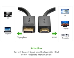 Cáp Displayport to HDMI 5M chính hãng Ugreen 10204 cao cấp