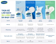 Sữa Rửa Mặt Lành Tính, Dịu Nhẹ Cetaphil