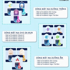 [LẺ] Mặt nạ giấy Foodaholic dưỡng da cấp ẩm chống lão hóa làm sáng da