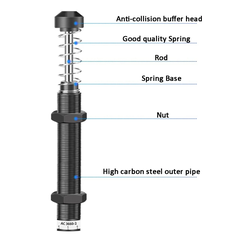 Giảm Chấn Thủy Lực AC1416/AC0806/AC1007