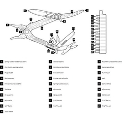 [CỔ LỖ SĨ] GERBER CENTER DRIVER KÌM ĐA NĂNG