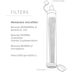 [Cổ Lỗ Sĩ| LIFESTRAW PERSONAL WATER FILTER BỘ LỌC NƯỚC cầm tay, nhỏ gọn