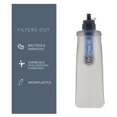 [Cổ Lỗ Sĩ| LIFESTRAW PERSONAL WATER FILTER WITH BOTTLE BỘ LỌC NƯỚC KÈM BÌNH cầm tay, nhỏ gọn [Hàng chuẩn, ship US]