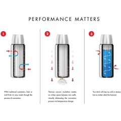 THERMOS King Bottle 40 oz (1,2 lit)  Bình giữ nhiệt Inox 18/8 cao cấp – Giữ nóng/lạnh 24h, nắp làm cốc, chống rò rỉ