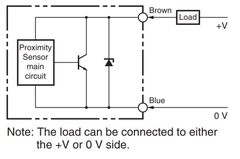 Cảm biến: TL-W5MD2 2M OMS