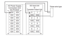 Bộ điều khiển: NX-PC0020