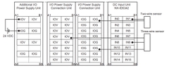 Bộ điều khiển: NX-ID5342