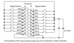 Bộ điều khiển: NX-ID5142-1