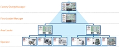 Phần mềm: EQS-AD10-E